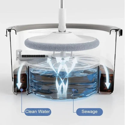 Self-Washing 360 Degree Spin Mop And Bucket With Water Wringer Powerful Spinning Mop Household Cleaning Supplies